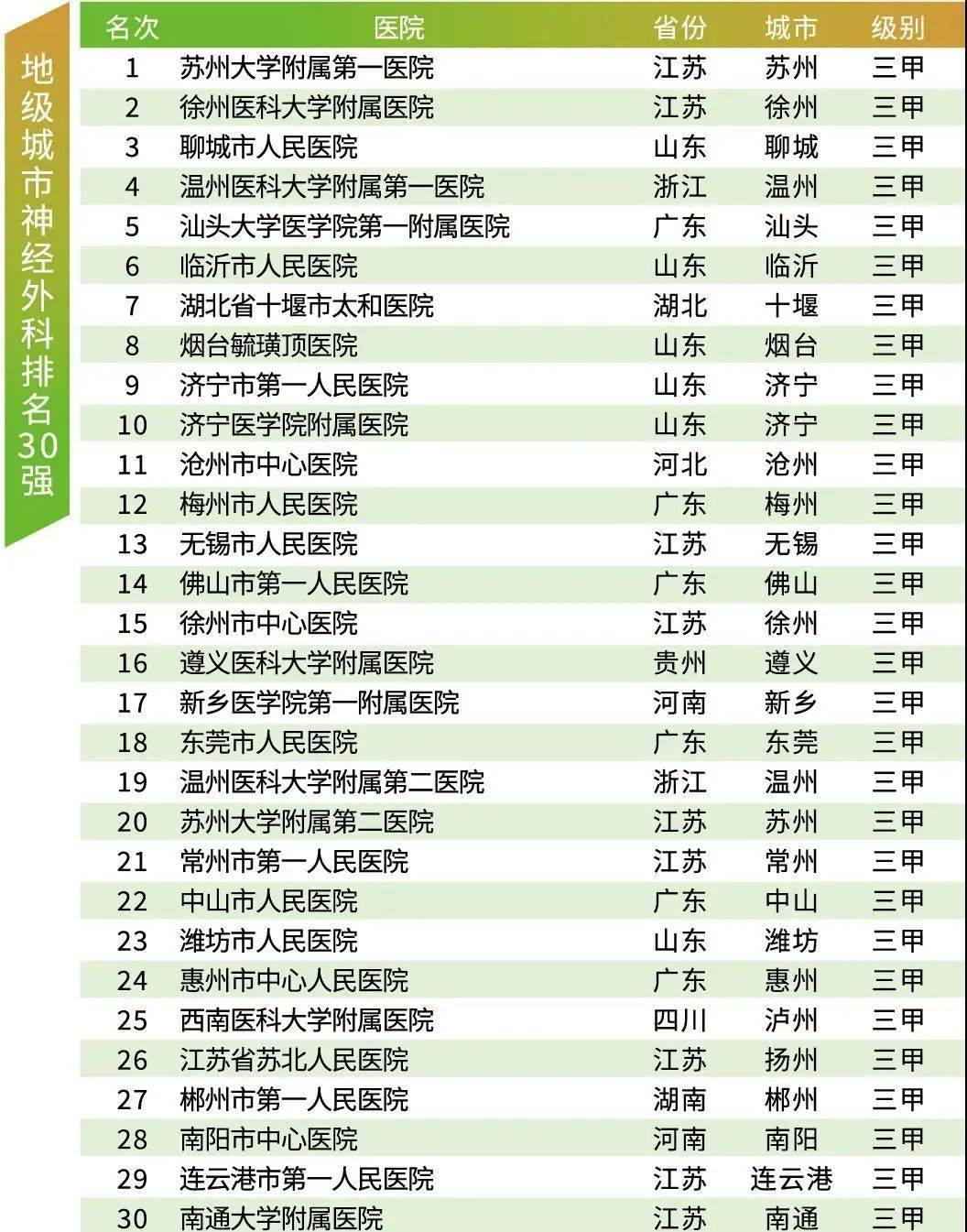 全国妇科医院排行榜2020，选择优质医疗服务的指南