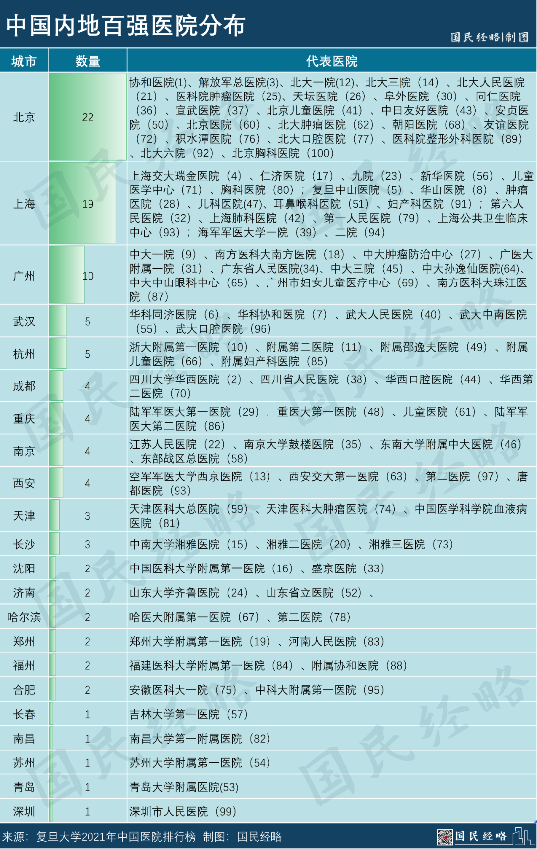 揭秘2023年全国妇科医院排行榜，谁领跑医疗质量与服务——第一名揭晓