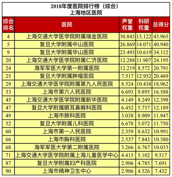 全国妇科医院排行榜，如何精准查询与选择