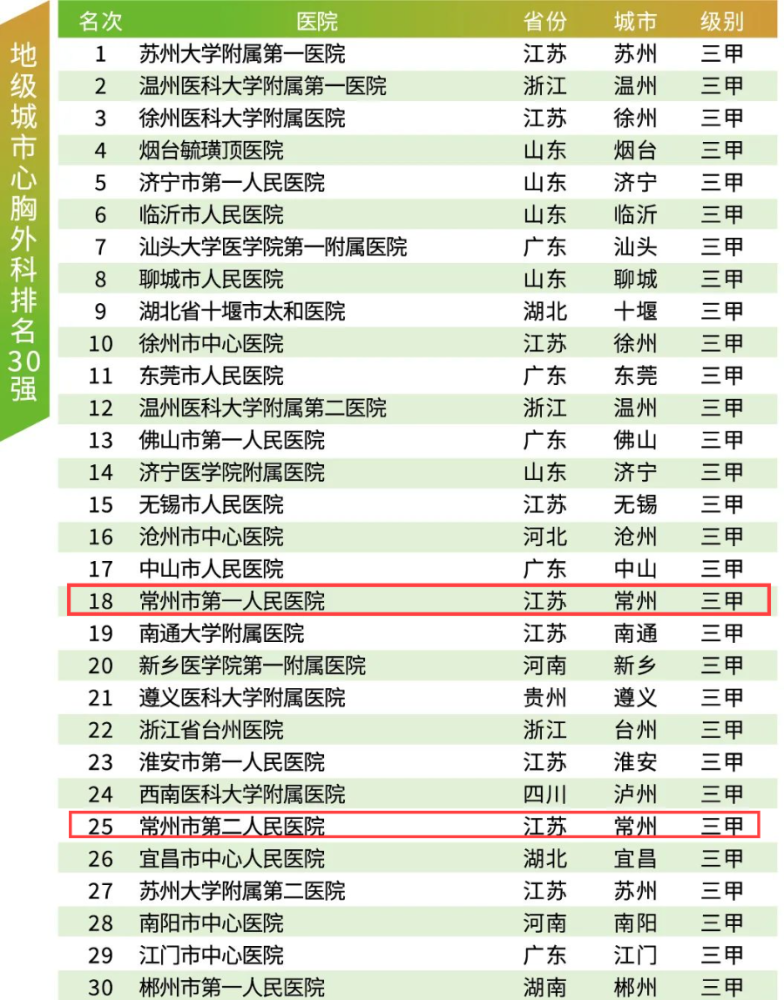 全国妇科医院排行榜2021，守护女性健康的智慧之选