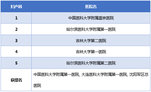 全国妇科医院排行榜最新，选择专业妇科医疗的智慧指南