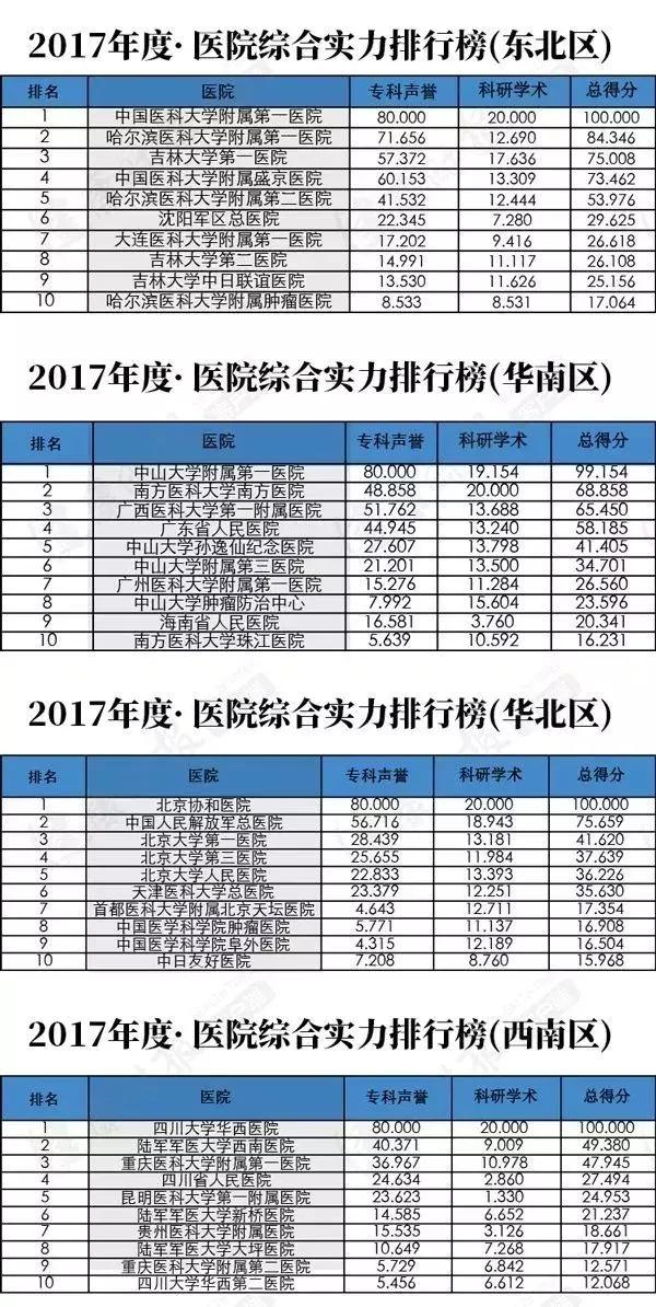 全国妇科医院排行榜出炉