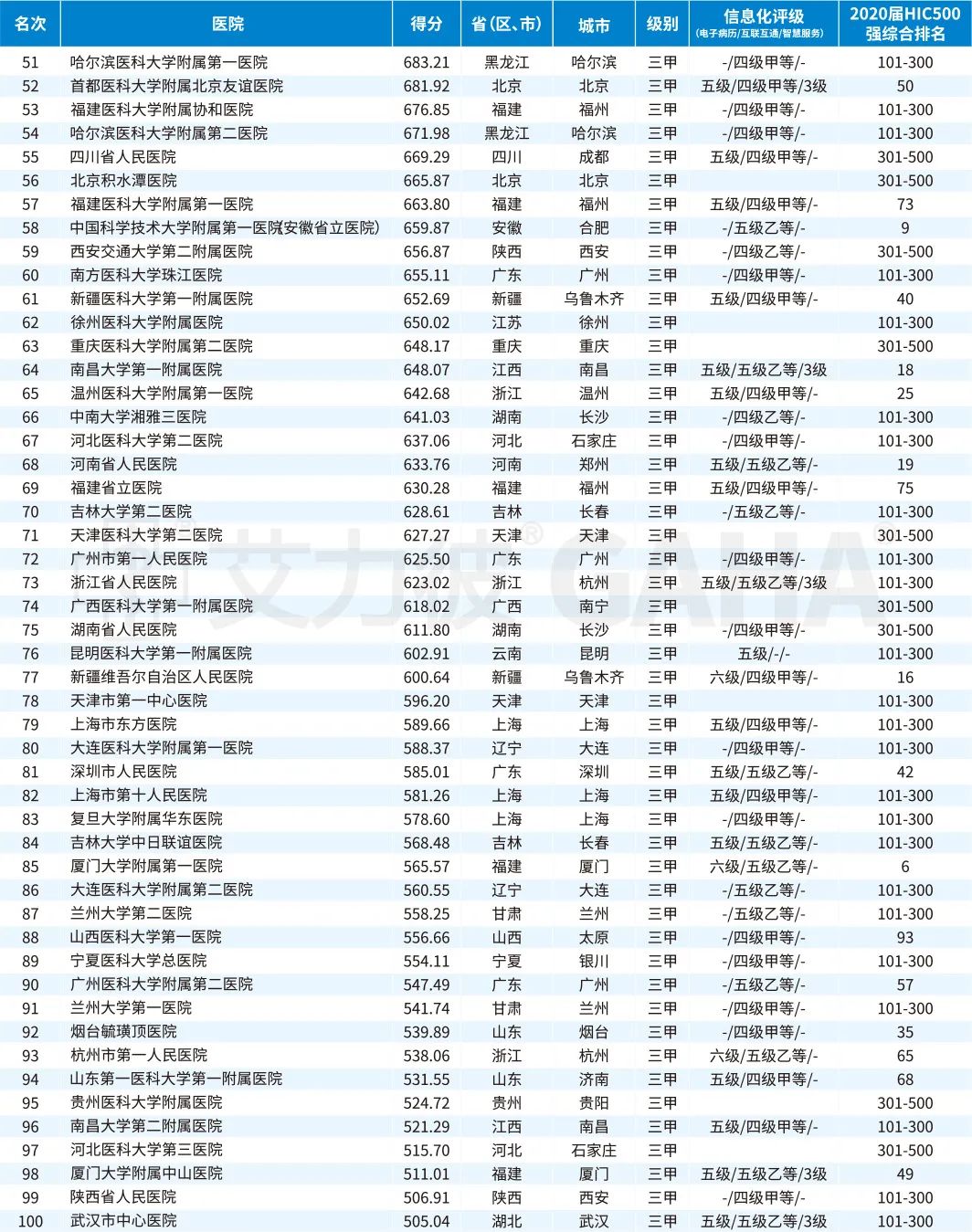 全国医院排行榜2021，权威排名揭晓，优质医疗资源一览