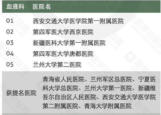 全国血液病治疗最好的医院排名，权威榜单与患者指南