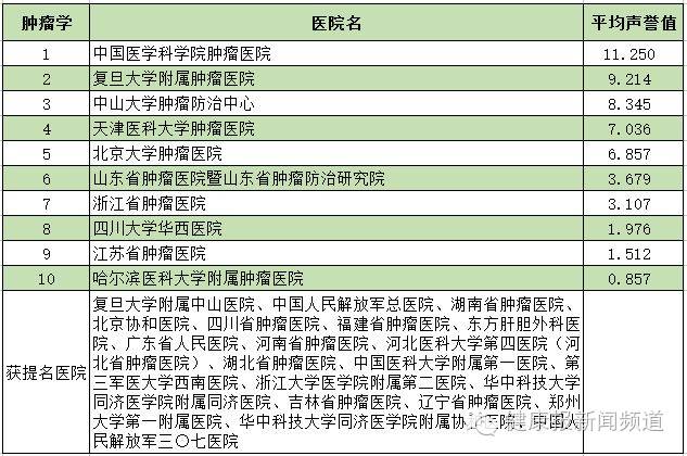 全国医院排行榜，复旦2023年发布权威解读