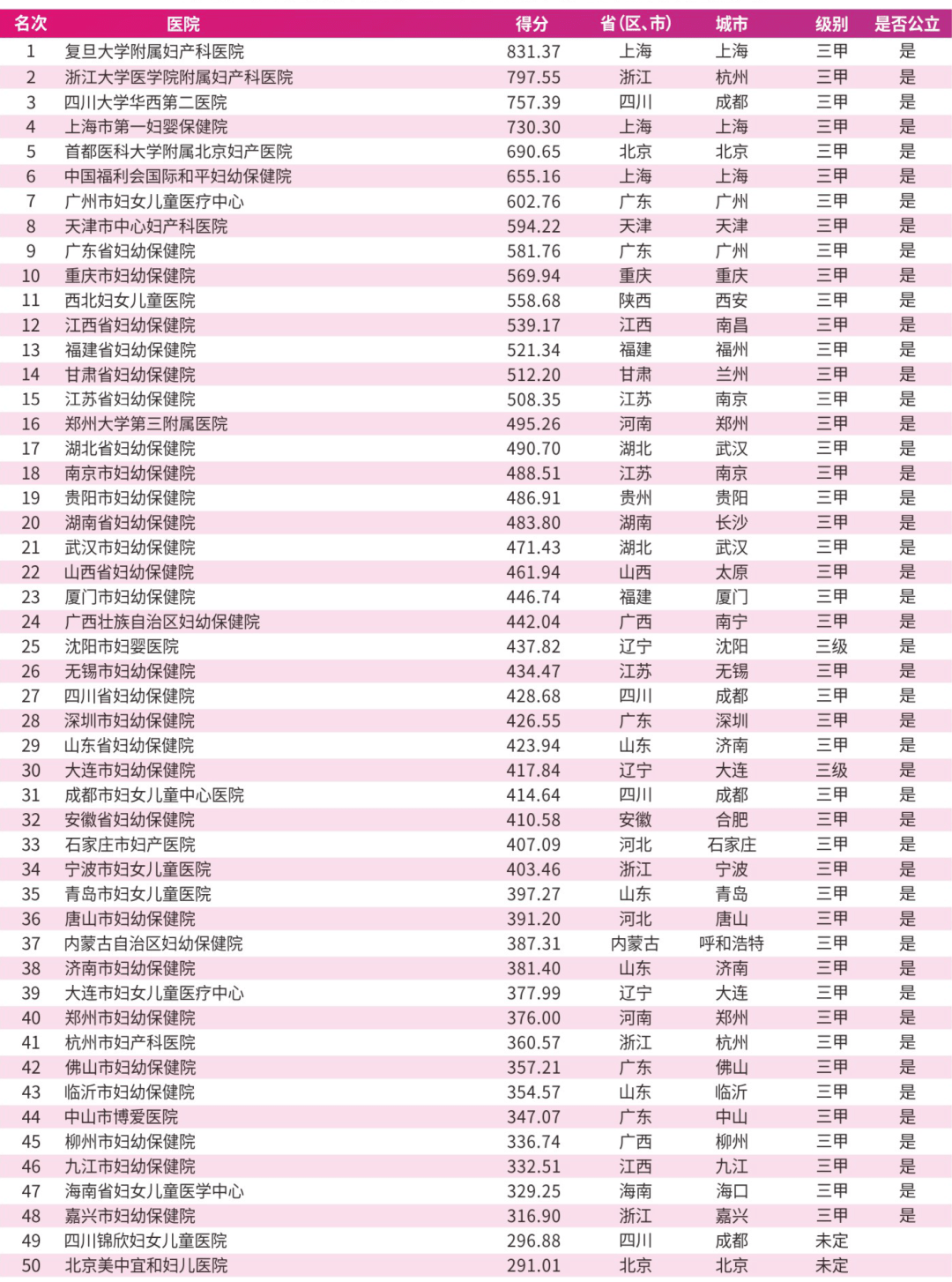 全国医院排行榜，2023年新生儿科最新排名解析