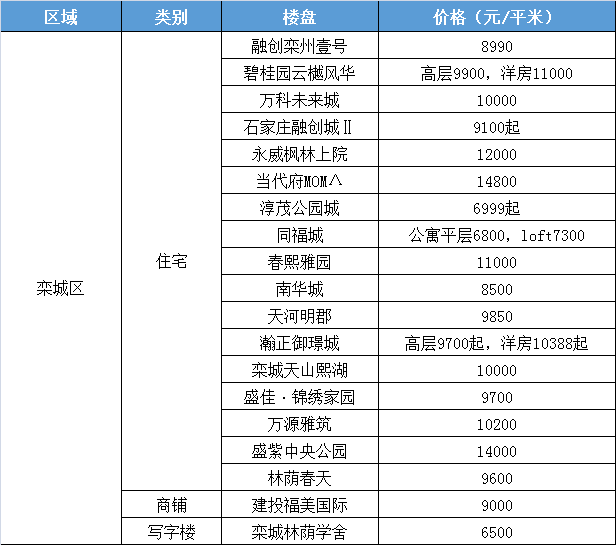 全国整形医院排行榜，前十名深度解析