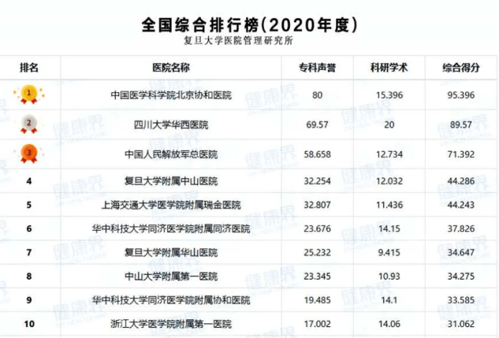 全国整形医院排行榜，前十名公立医院的权威解读