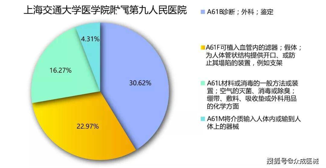 全国医院科研能力排名的深度剖析与展望