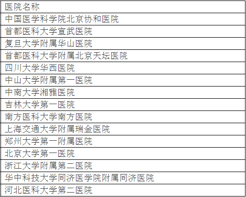 全国医院科室排名2023最新排名表，权威解读与患者指南