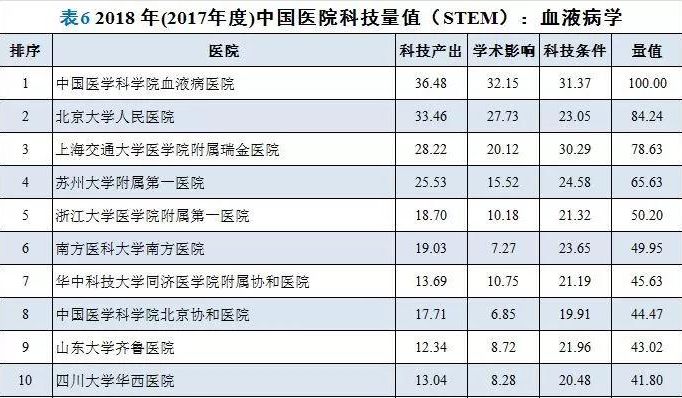 全国有名耳科医院排名，专业与口碑的双重考量