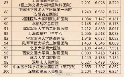 复旦大学全国医院专科排行榜，权威解读与未来展望