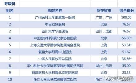 全国医院专科排行榜2022，权威榜单揭晓，为患者就医指明方向