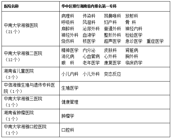 全国医院专科排行榜单，权威指南与患者福音