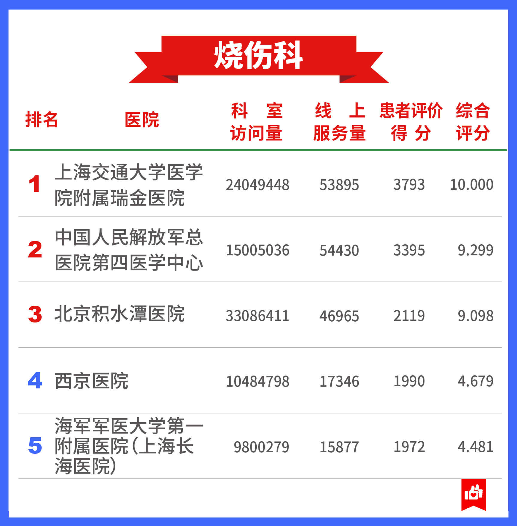 全国医院排行榜2021年，权威排名背后的医疗实力与患者信赖