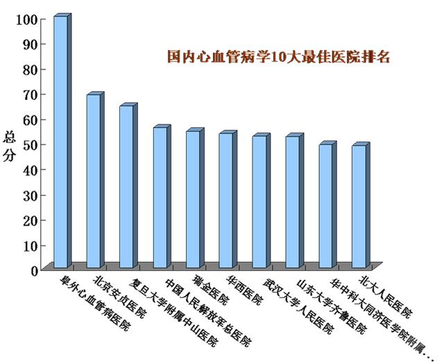 心脏疾病治疗，全国医院排名深度解析