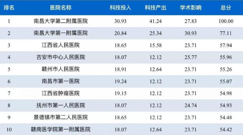 全国医院排行榜2024年最新，心脏科实力大揭秘