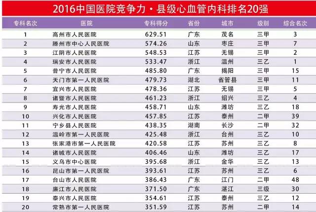 全国医院排行榜2024年最新，心脏科领域的顶尖力量