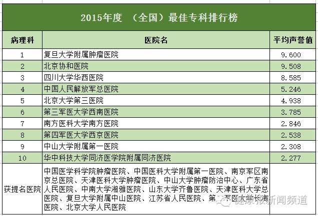 教育培训 第12页