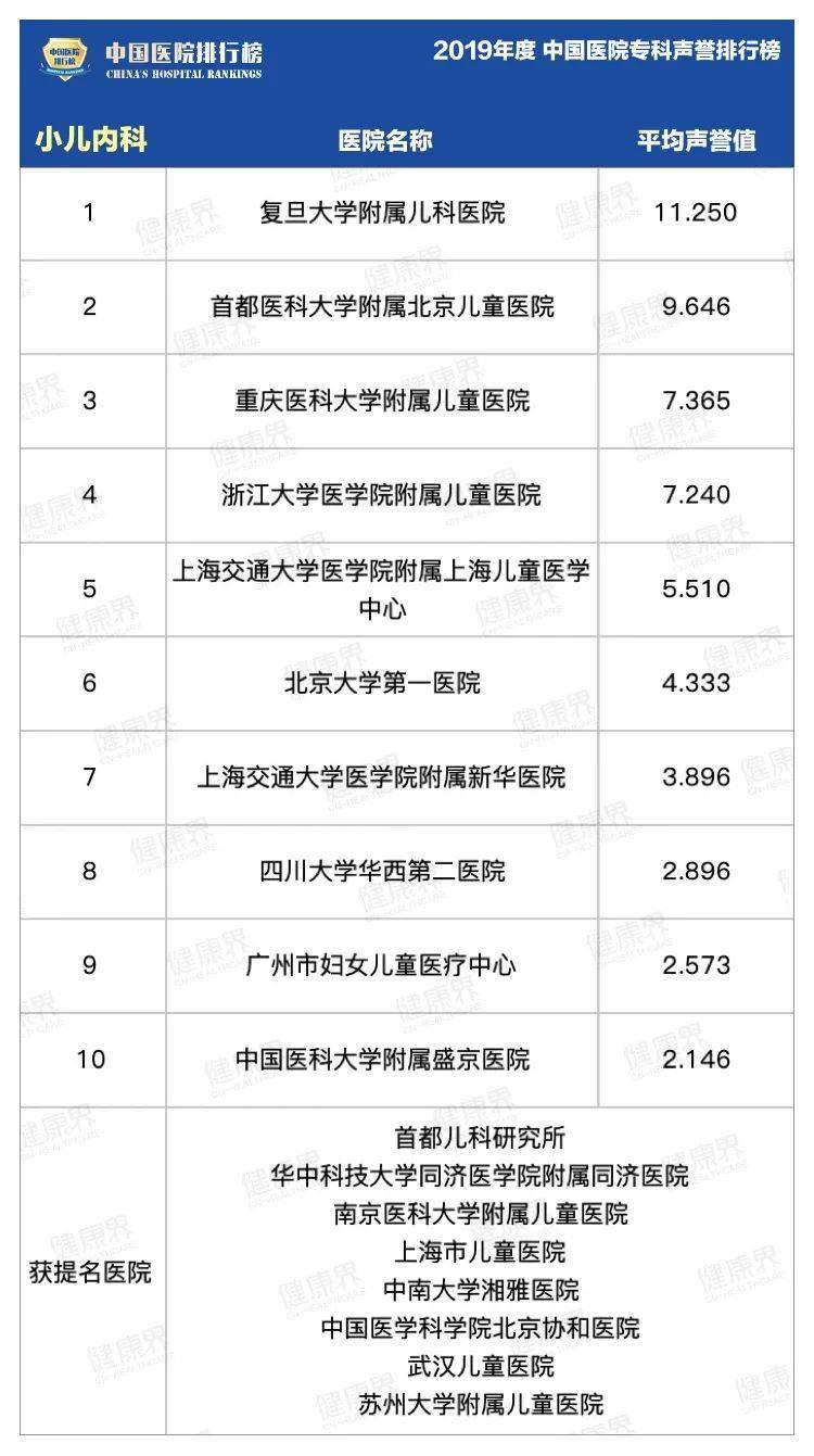 2019年度中国医院专科排行榜，透视医疗资源与专业能力的晴雨表