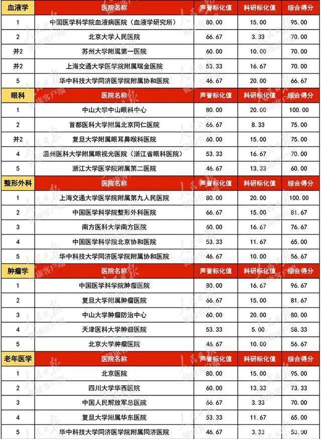 全国医院专科排行，透视医疗资源与专业实力的深度分析