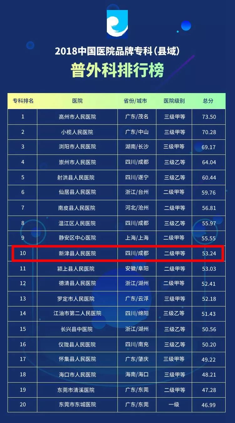 全国医院专科排名官网，患者就医的智慧导航