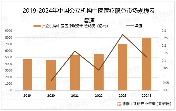 2024中国医院专科实力排行榜2，透视医疗领域新格局与未来趋势