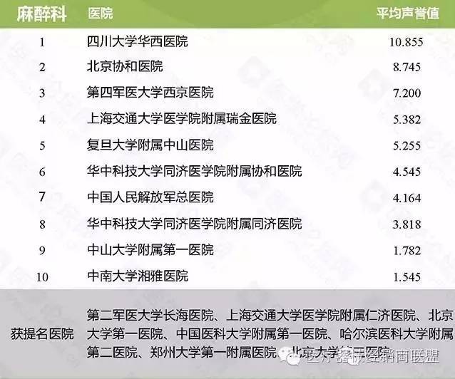 2024中国医院专科声誉排行榜，透视医疗质量与创新的领航者