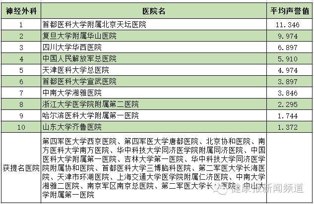 教育通知 第10页