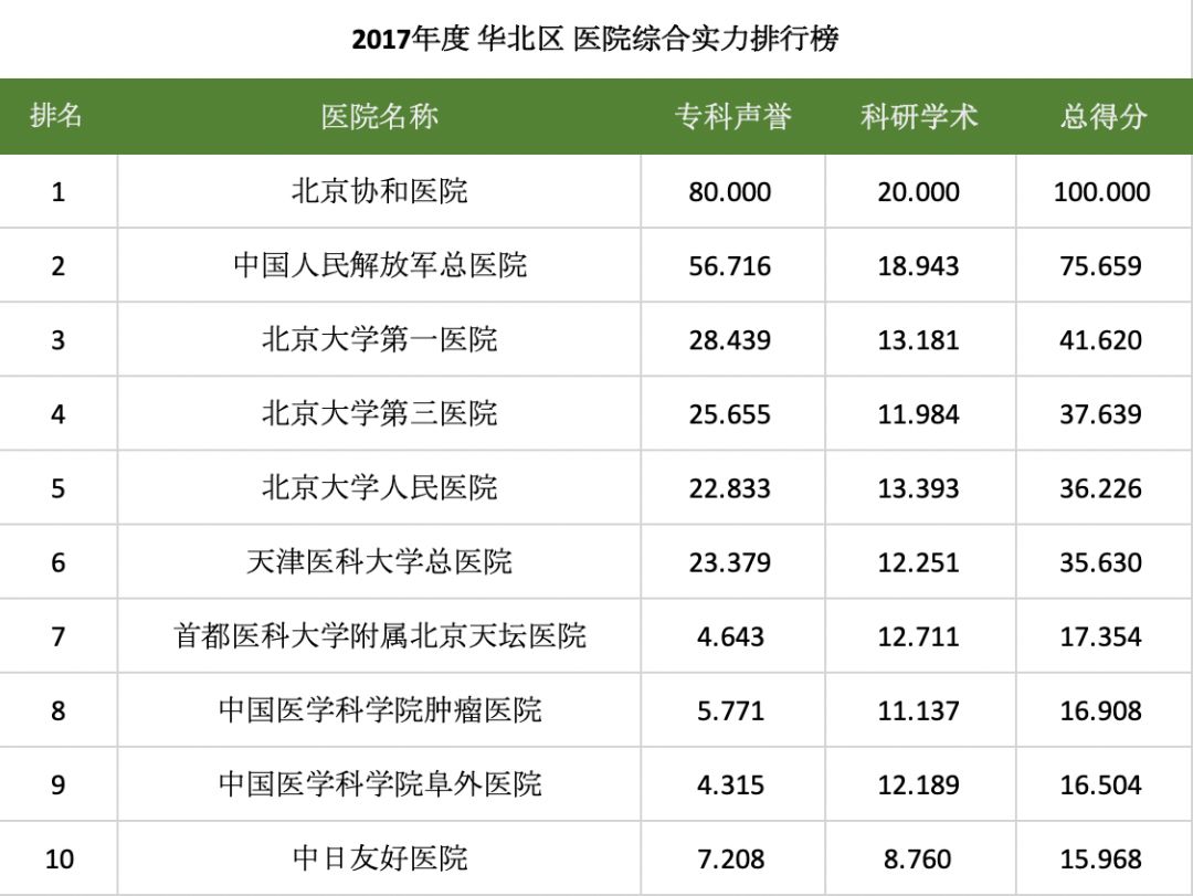 最新全国医院排行榜，权威榜单揭晓医疗领域新格局