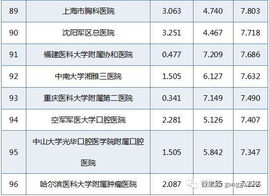 全国医院最新排行榜，权威解读与就医指南