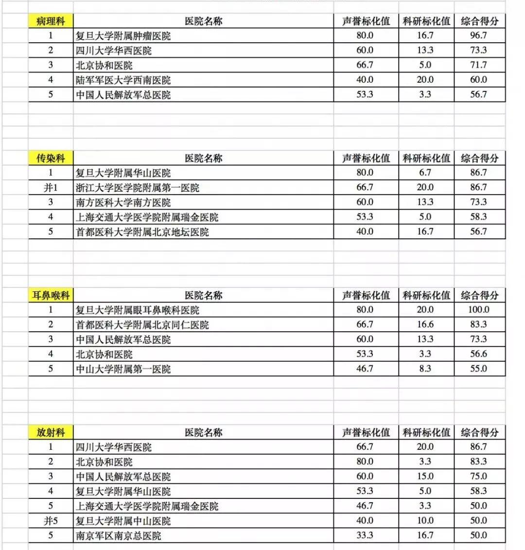 医院专科排名全国最新排名一览表，权威解读与患者指南