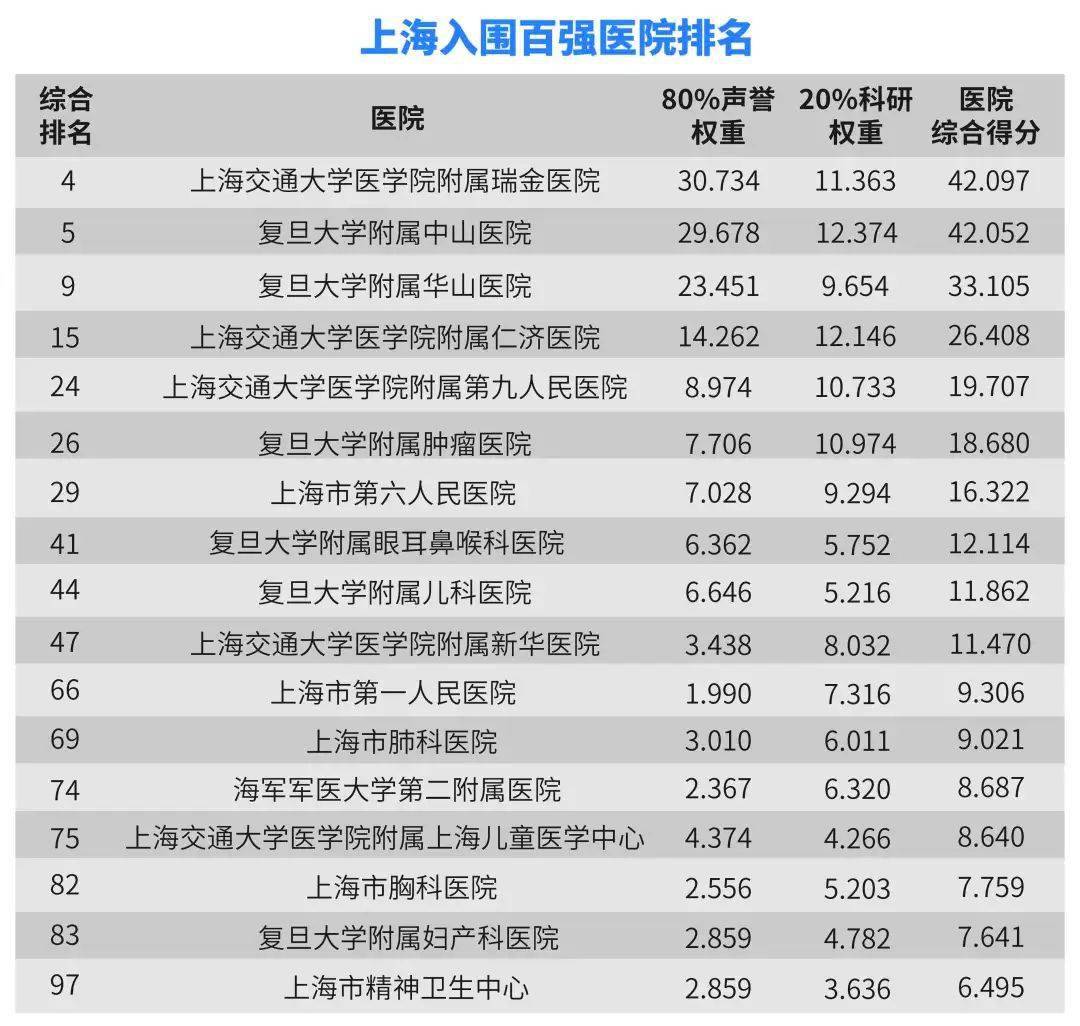 医院排名全国最新排名一览表查询指南