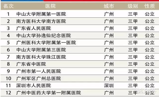 2024年广东医院最新排名表，权威榜单揭晓医疗实力新格局