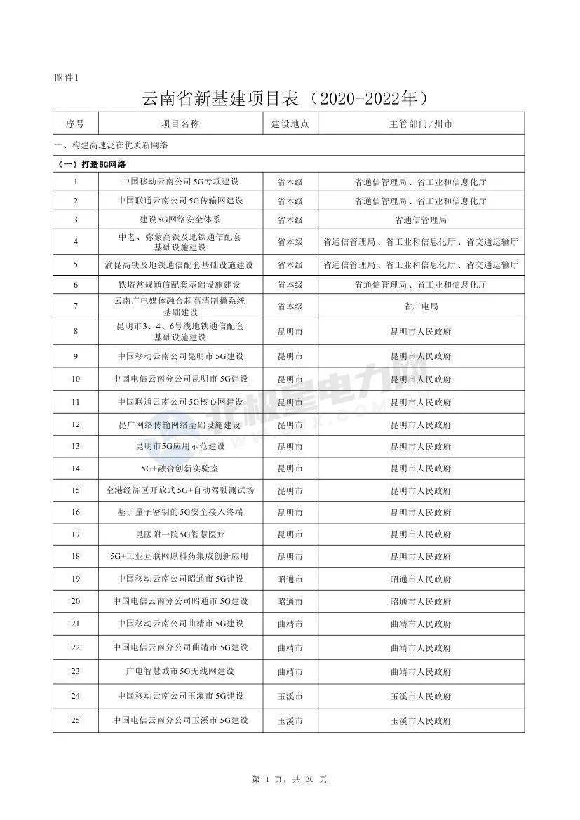 全国互联网医院名单表，构建健康新生态的数字桥梁