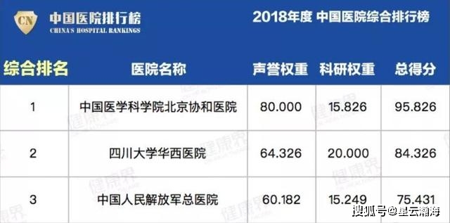 复旦版中国医院排名榜，权威与实力的双重考量