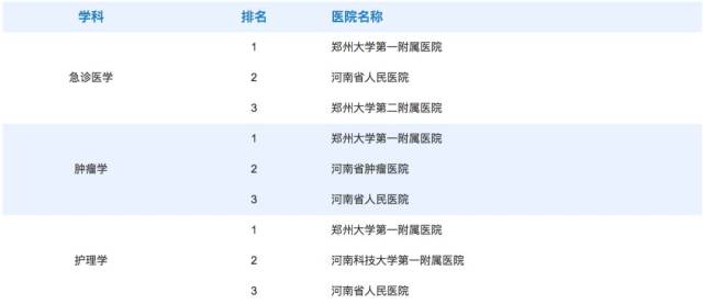 全国医院排名，三甲医院的实力与影响力