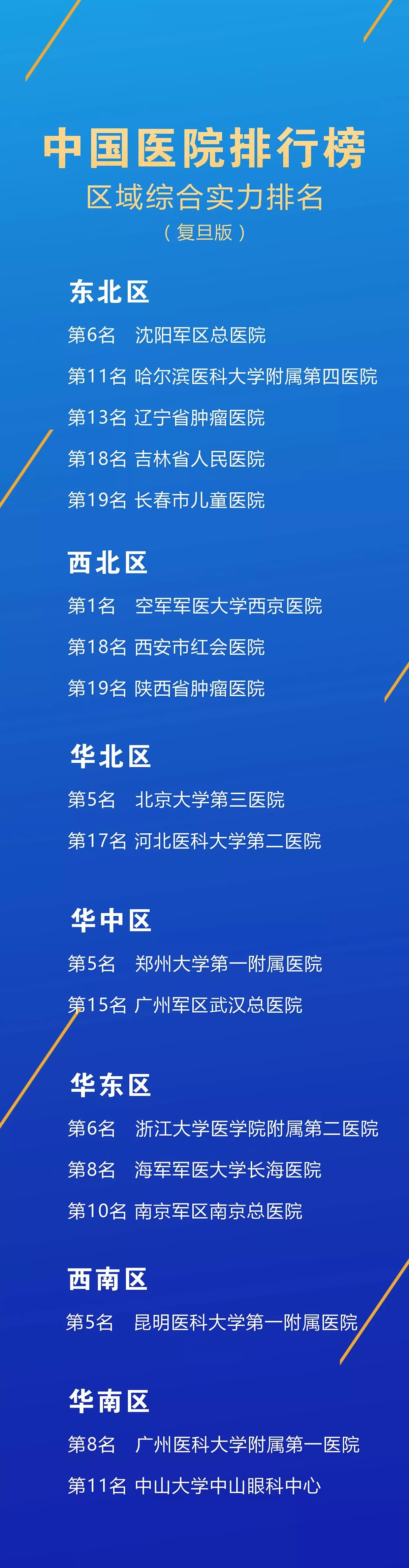 全国医院排名前三十，医疗质量与服务的巅峰之选