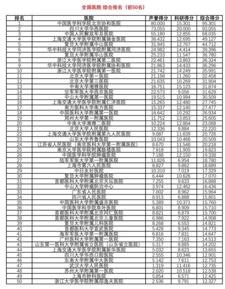 全国医院排名2024，最新三甲医院排名表解析