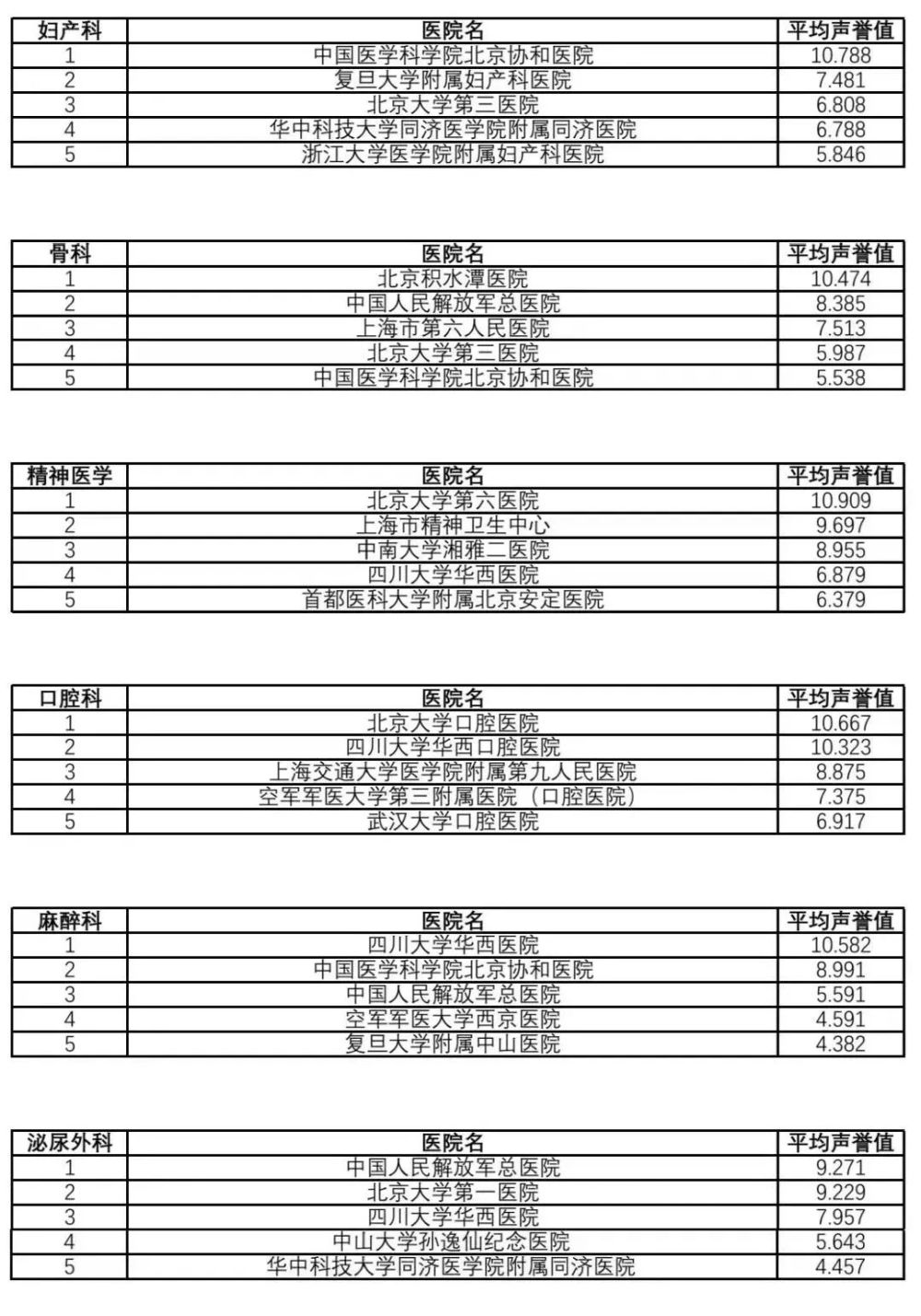 2024年全国医院排行榜，复旦版背后的深度解析与展望