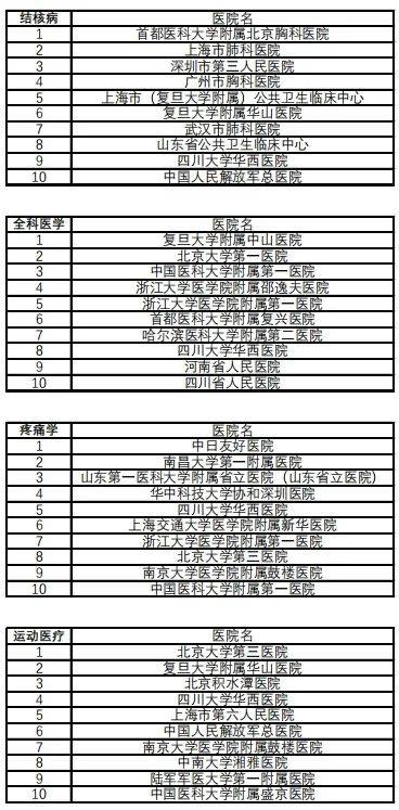 全国最大医院排名，权威榜单与就医指南