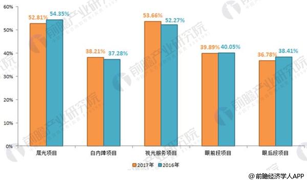 2023年中国十大口腔医院排名榜，专业与服务的双重考量