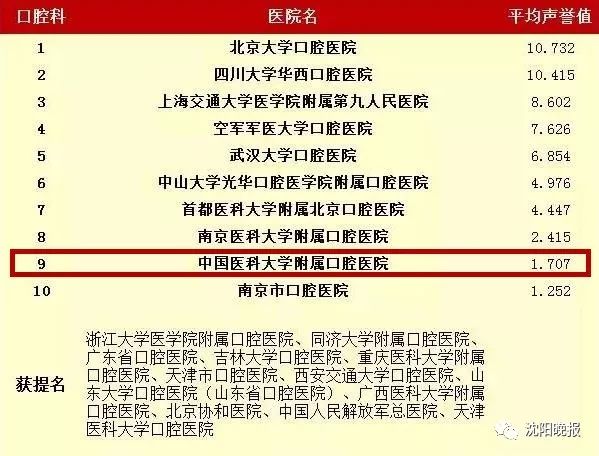 全国最好的口腔医院排名，专业与口碑的双重考量