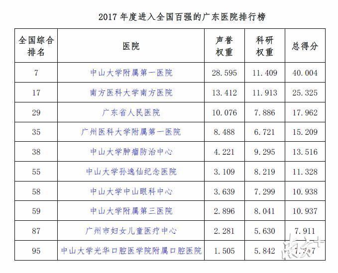 全国前十名口腔医院排名，专业、服务与口碑的全面解析