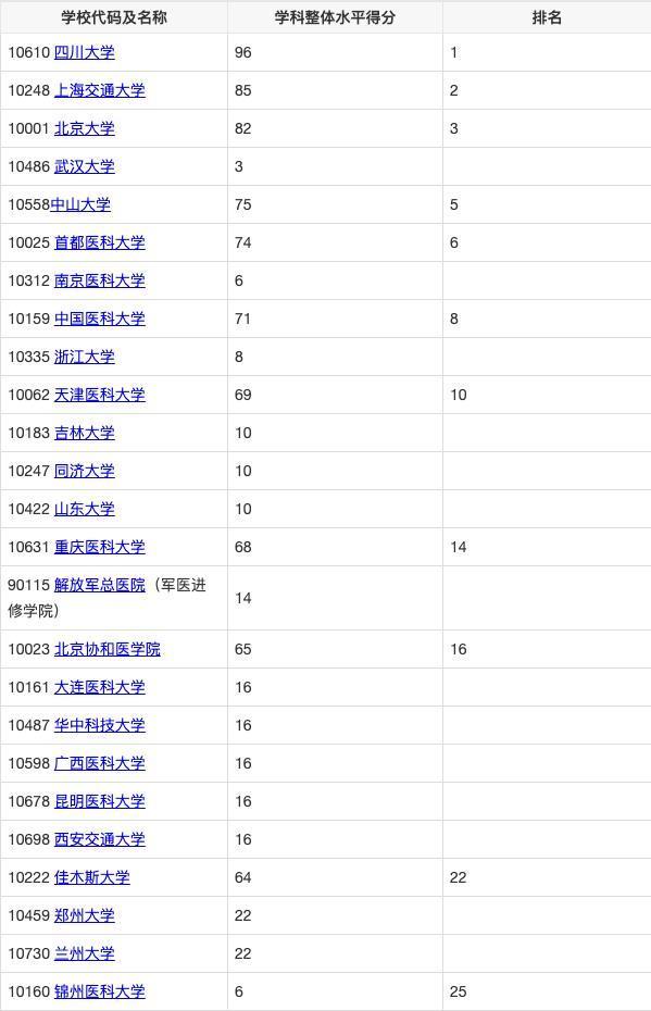 全国知名口腔医院排名，专业与信赖的双重保障