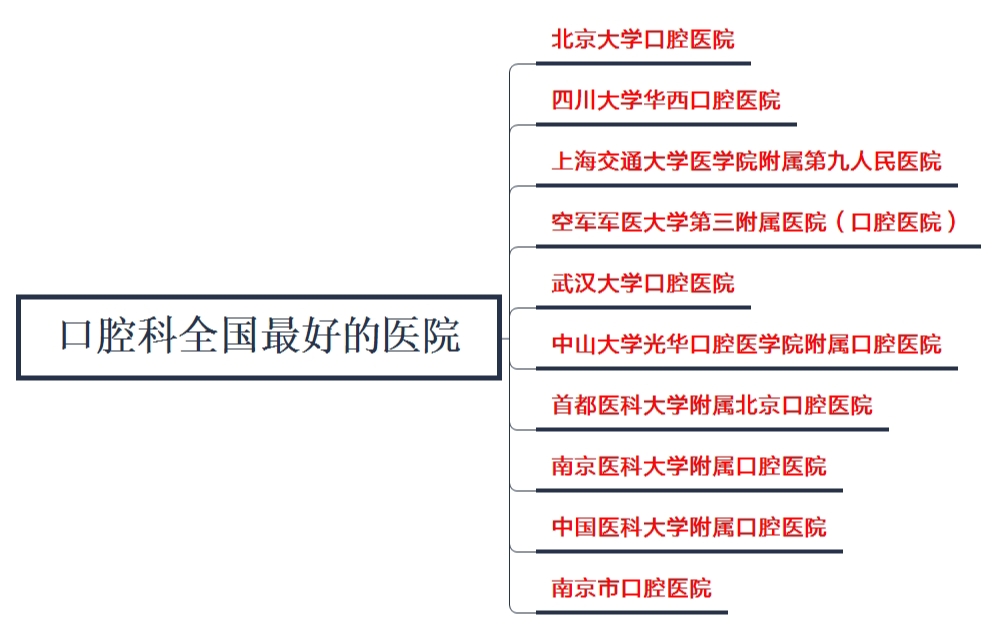 全国口腔医院排名，专业与口碑并重的选择指南