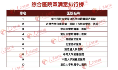 全国口腔医院排名前十名，专业与服务的双重保障