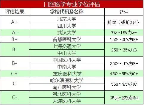 中国口腔医院排行榜，专业与信赖的双重考量