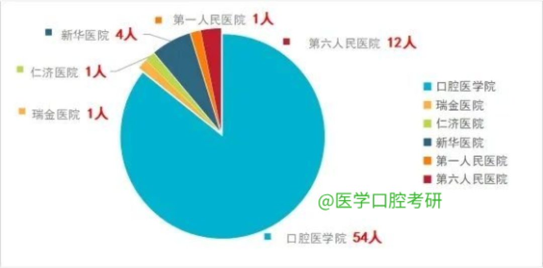 全国口腔医院排名与顶尖大学口腔医学教育并进