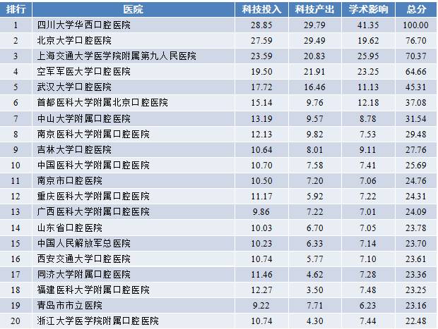 学校通知 第6页